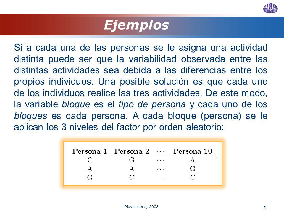 Ejemplos