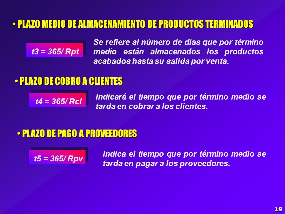 PLAZO MEDIO DE ALMACENAMIENTO DE PRODUCTOS TERMINADOS