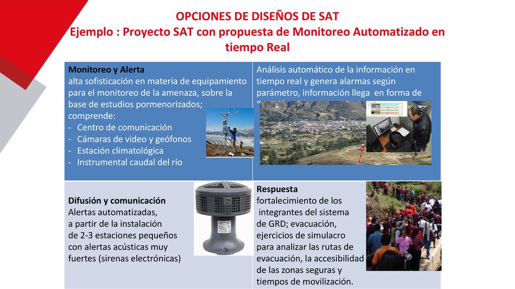 OPCIONES DE DISEÑOS DE SAT Ejemplo : Proyecto SAT con propuesta de Monitoreo Automatizado en tiempo Real