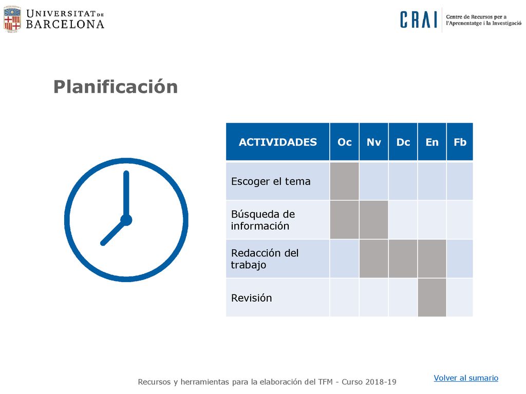 Planificación ACTIVIDADES Oc Nv Dc En Fb Escoger el tema