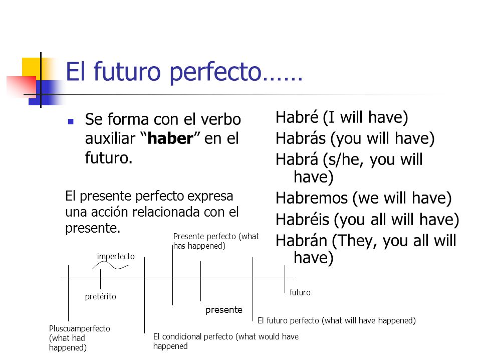 El futuro perfecto…… Se forma con el verbo auxiliar haber en el futuro. Habré (I will have) Habrás (you will have)