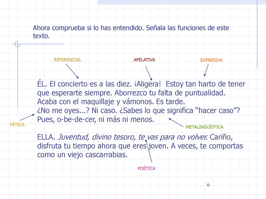 Ahora comprueba si lo has entendido. Señala las funciones de este texto.