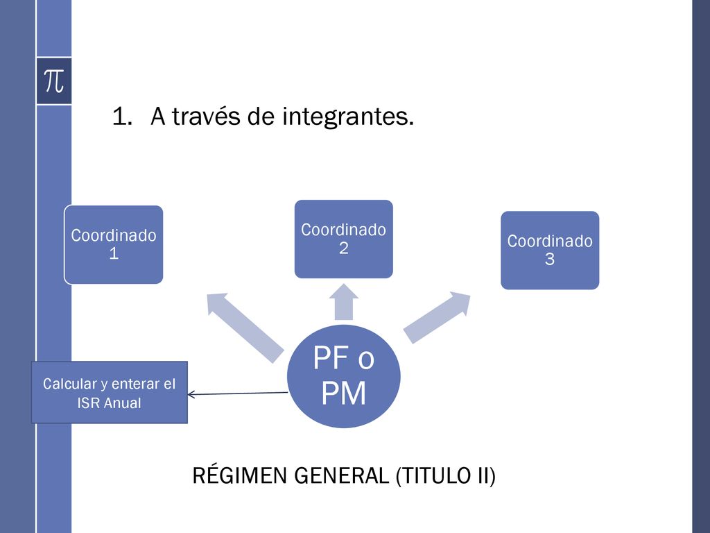 PF o PM A través de integrantes. RÉGIMEN GENERAL (TITULO II)