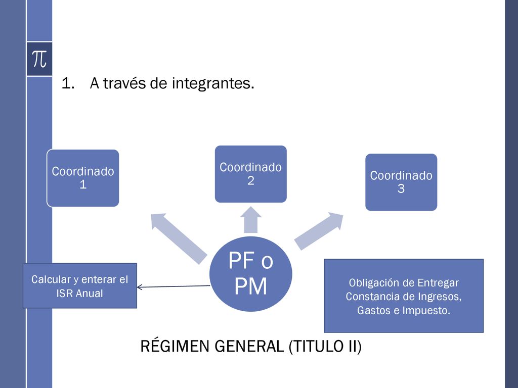 PF o PM RÉGIMEN GENERAL (TITULO II) A través de integrantes.