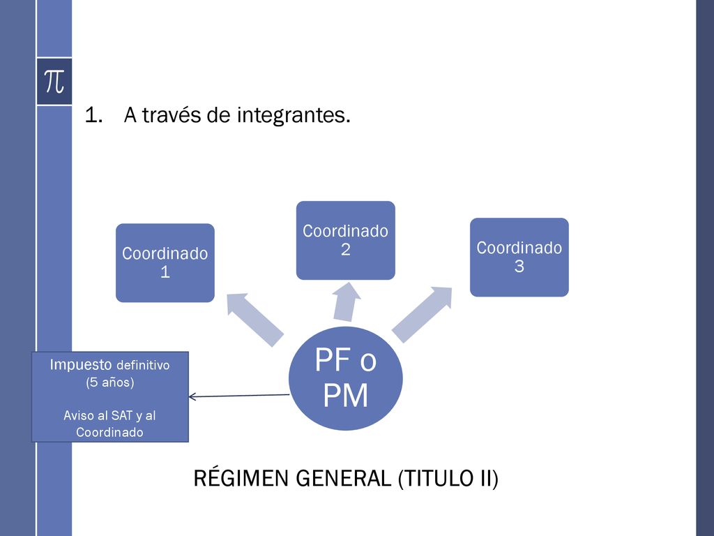 PF o PM RÉGIMEN GENERAL (TITULO II) A través de integrantes.