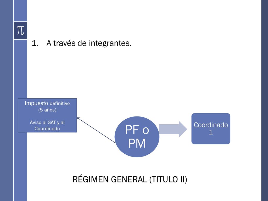PF o PM RÉGIMEN GENERAL (TITULO II) A través de integrantes.