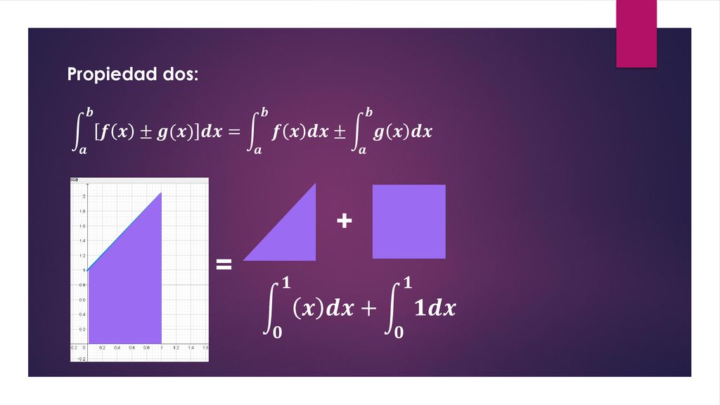 + = 𝟎 𝟏 𝒙 𝒅𝒙+ 𝟎 𝟏 𝟏𝒅𝒙 Propiedad dos: