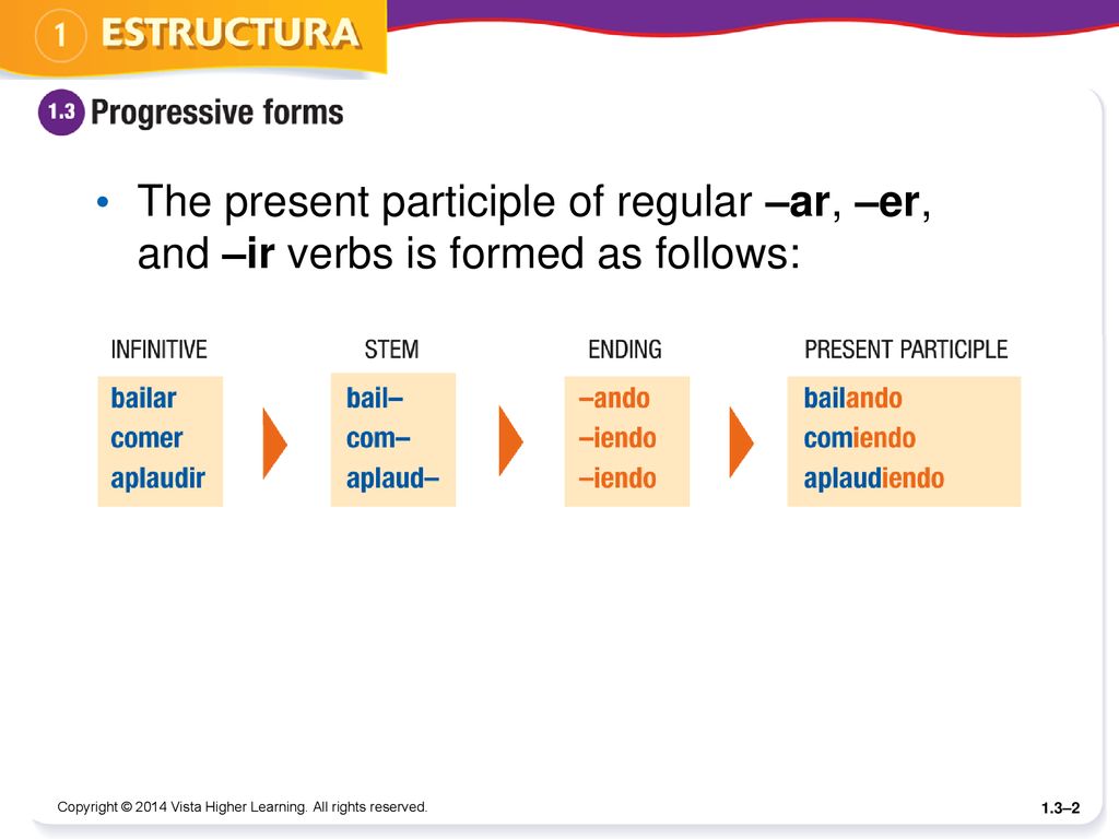 The present participle of regular –ar, –er, and –ir verbs is formed as follows:
