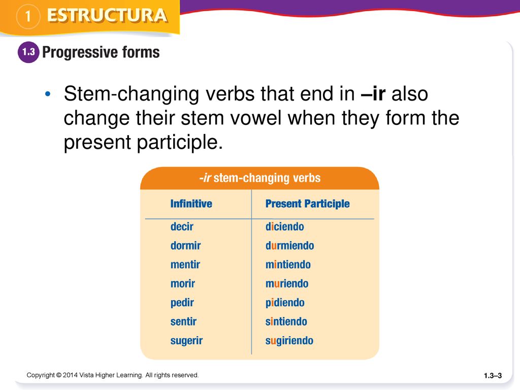 Stem-changing verbs that end in –ir also change their stem vowel when they form the present participle.