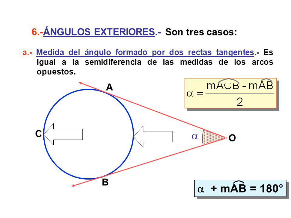   + mAB = 180° 6.-ÁNGULOS EXTERIORES.- Son tres casos: A C O B