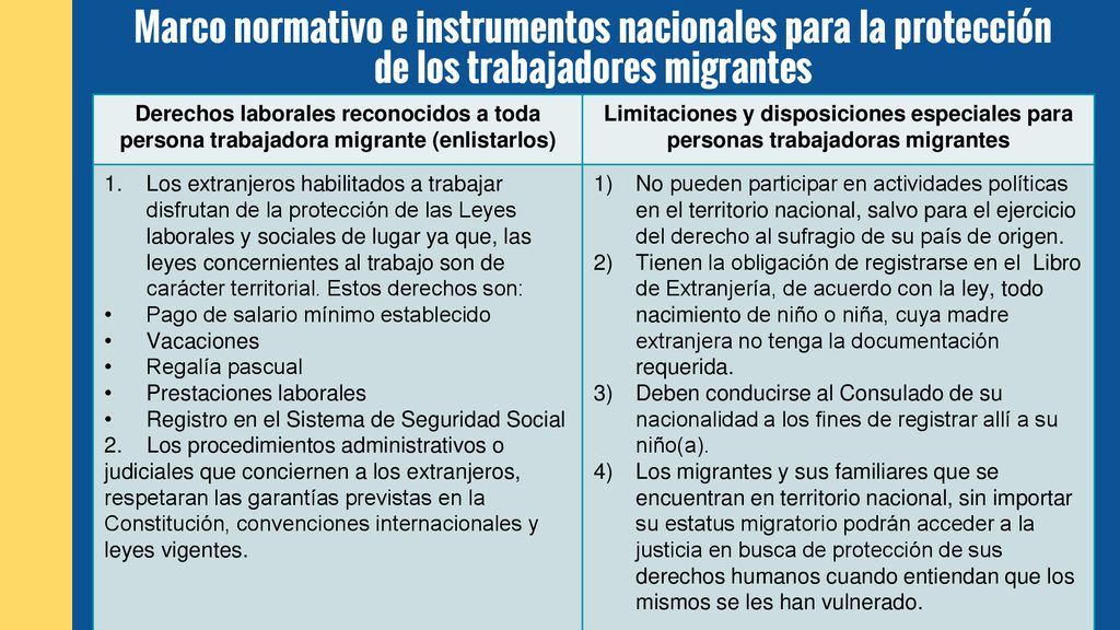 Denominacion del Acuerdo Ambitos abordados por el convenio