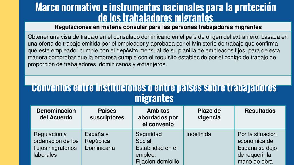 Denominacion del Acuerdo Ambitos abordados por el convenio