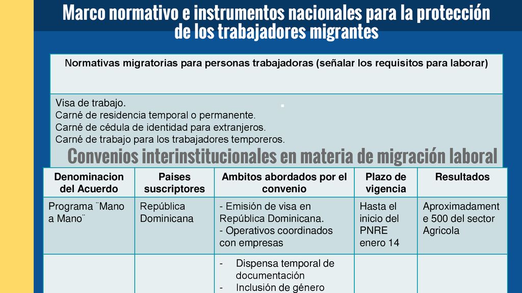 Denominacion del Acuerdo Ambitos abordados por el convenio