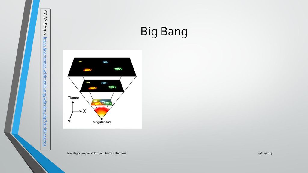 Big Bang CC BY-SA 3.0,   curid= Investigación por Velázquez Gámez Damaris.