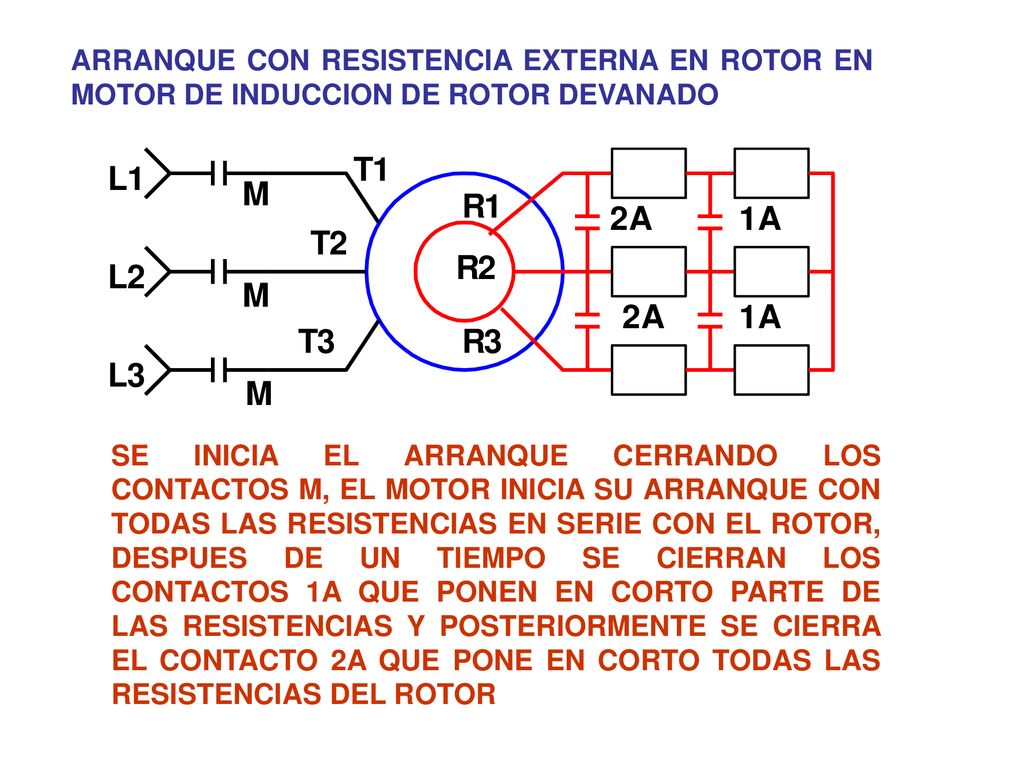 ARRANQUE CON RESISTENCIA EXTERNA EN ROTOR EN MOTOR DE INDUCCION DE ROTOR DEVANADO
