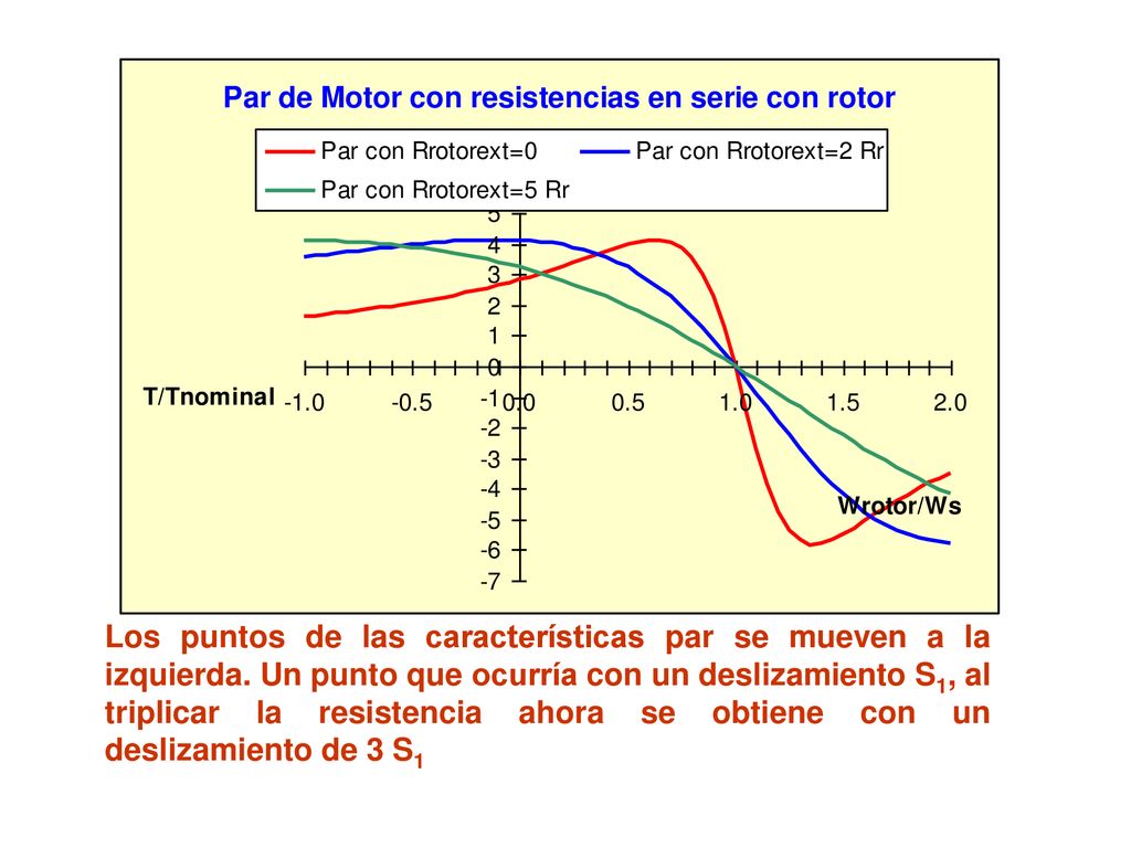 Los puntos de las características par se mueven a la izquierda