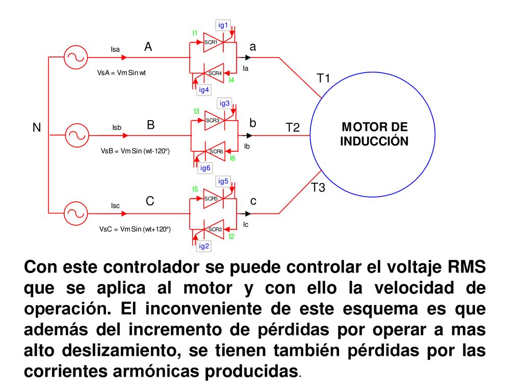 Con este controlador se puede controlar el voltaje RMS que se aplica al motor y con ello la velocidad de operación.
