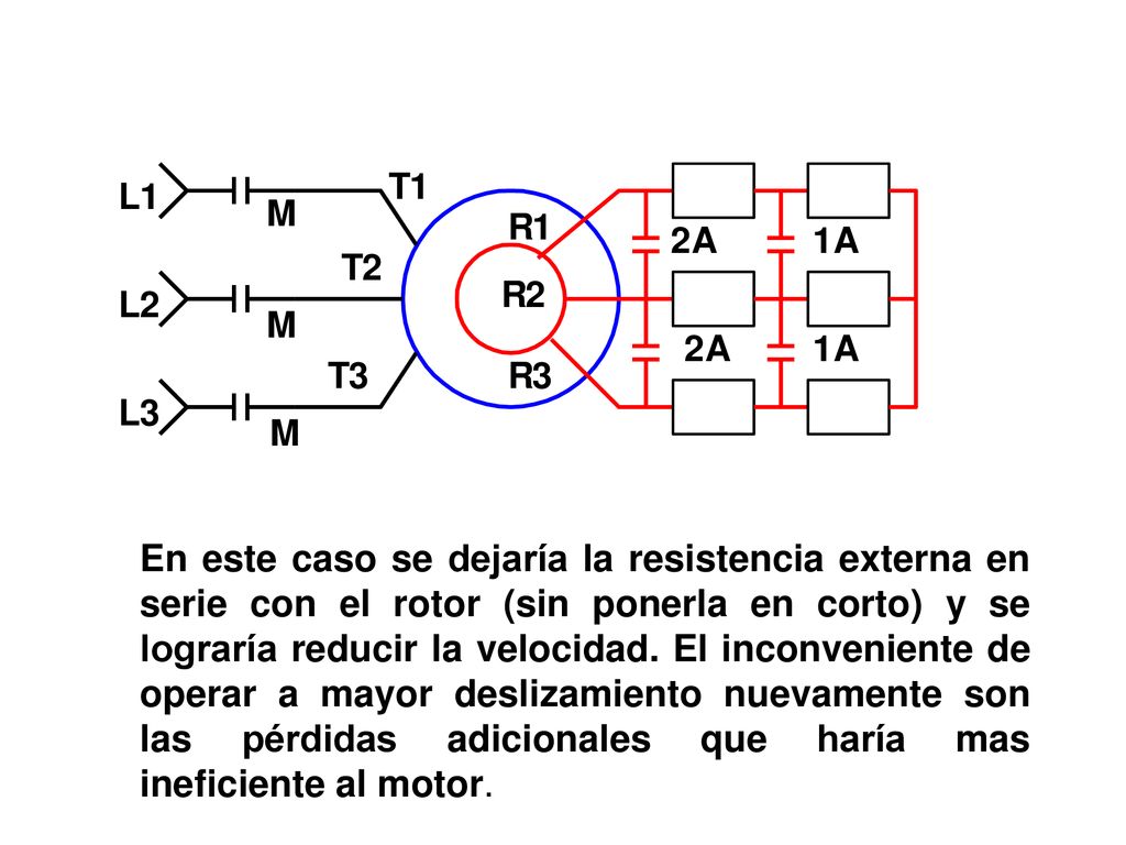 En este caso se dejaría la resistencia externa en serie con el rotor (sin ponerla en corto) y se lograría reducir la velocidad.