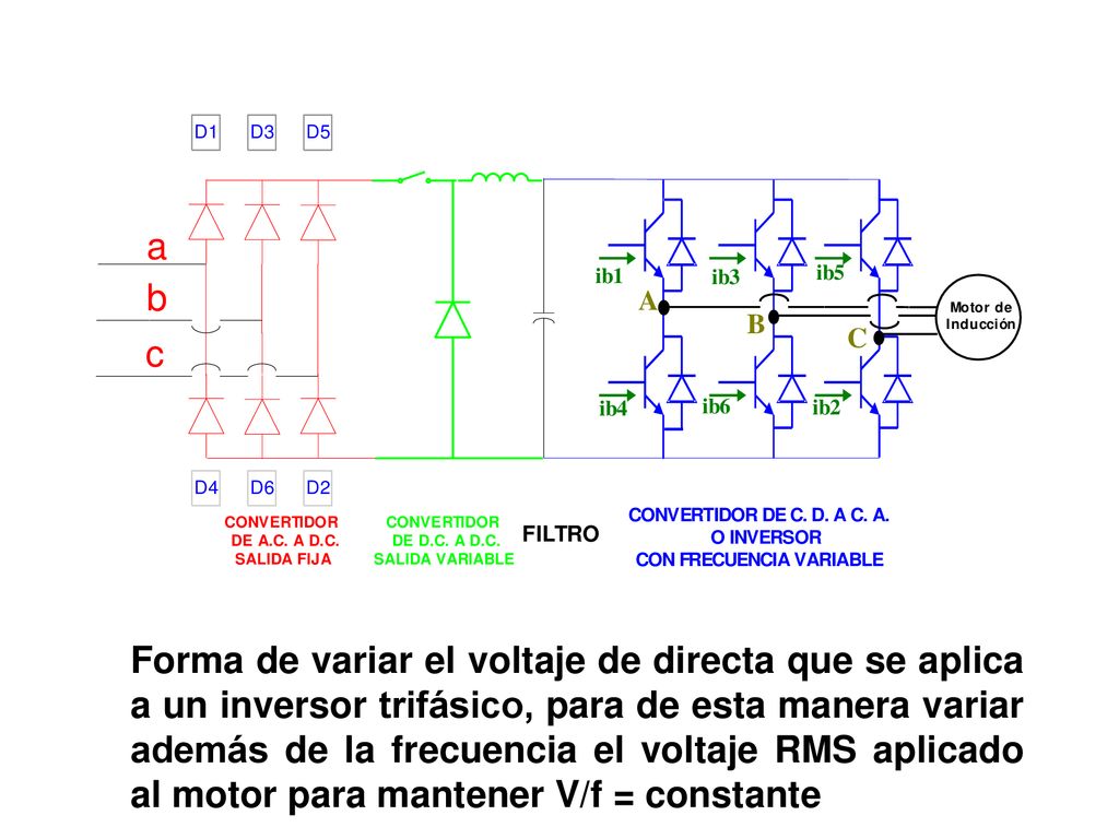 Forma de variar el voltaje de directa que se aplica a un inversor trifásico, para de esta manera variar además de la frecuencia el voltaje RMS aplicado al motor para mantener V/f = constante
