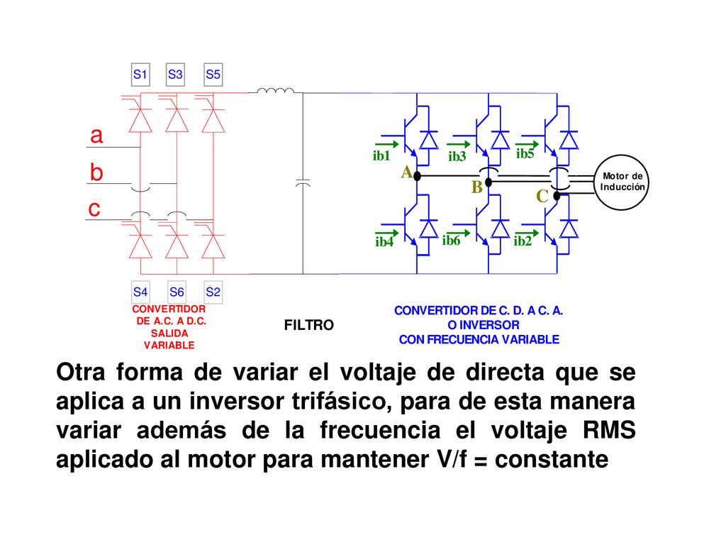 Otra forma de variar el voltaje de directa que se aplica a un inversor trifásico, para de esta manera variar además de la frecuencia el voltaje RMS aplicado al motor para mantener V/f = constante