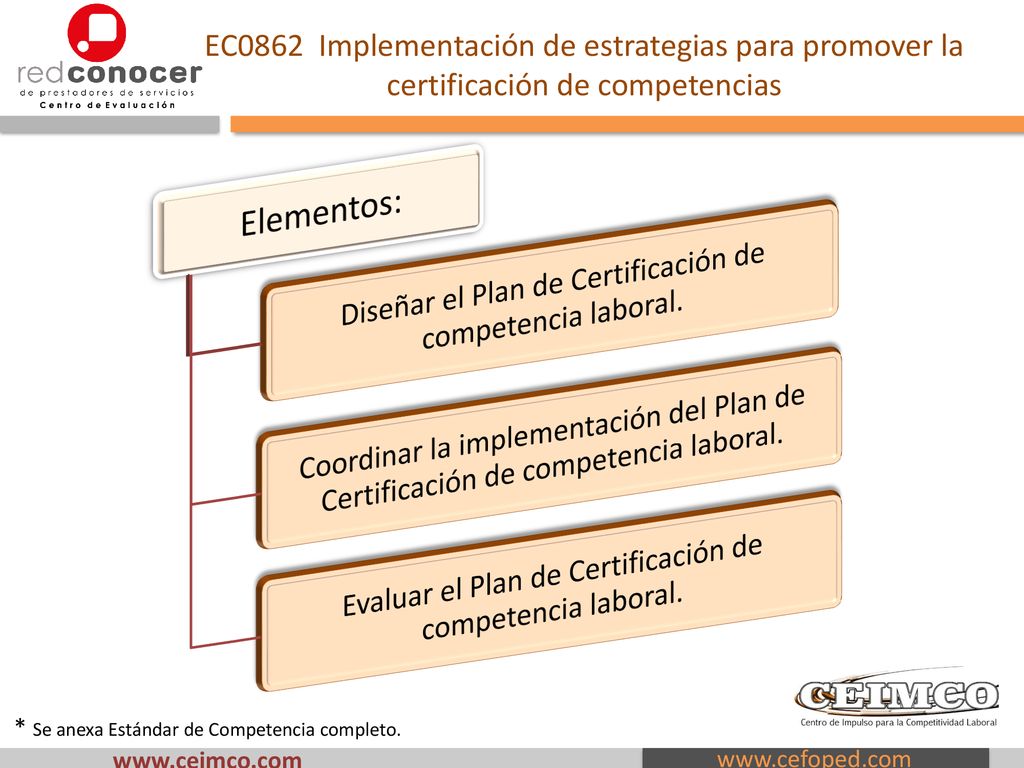 Elementos: Diseñar el Plan de Certificación de competencia laboral.