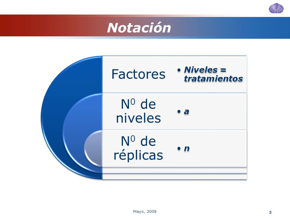 Notación Mayo, 2009 Factores Niveles = tratamientos N0 de niveles a