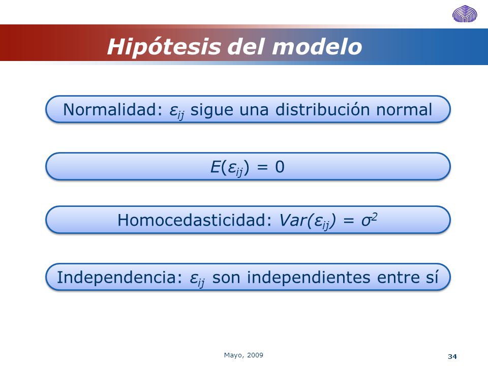 Hipótesis del modelo Normalidad: εij sigue una distribución normal