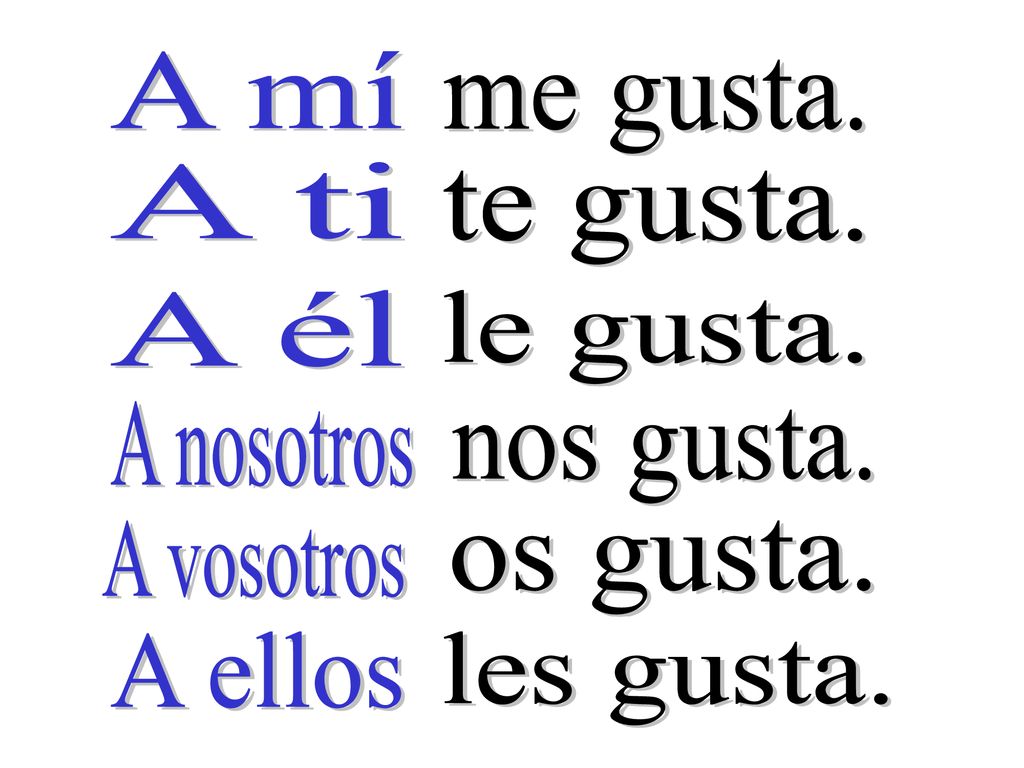 A mí me gusta. A ti. te gusta. A él. le gusta. A nosotros. nos gusta. A vosotros. os gusta.