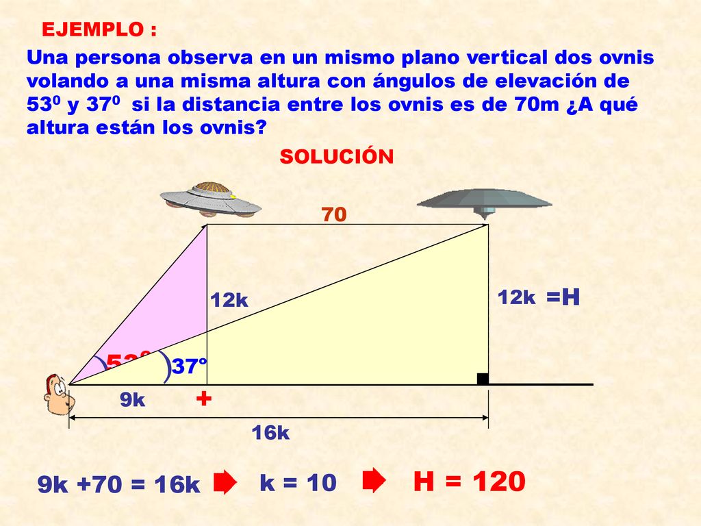) ) ) ) + H = 120 =H 9k +70 = 16k k = 10 EJEMPLO :