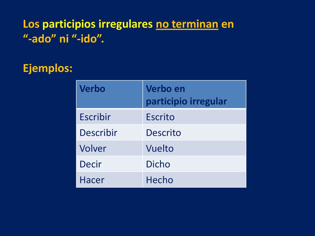 Los participios irregulares no terminan en -ado ni -ido . Ejemplos: