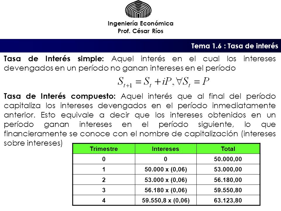 Ingeniería Económica Prof. César Ríos. Tema 1.6 : Tasa de interés.