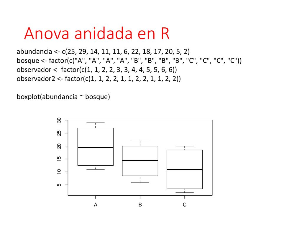 Anova anidada en R abundancia <- c(25, 29, 14, 11, 11, 6, 22, 18, 17, 20, 5, 2)