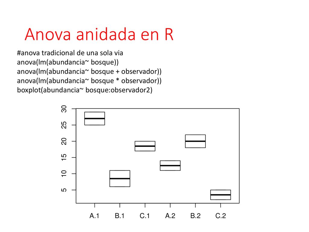 Anova anidada en R #anova tradicional de una sola via