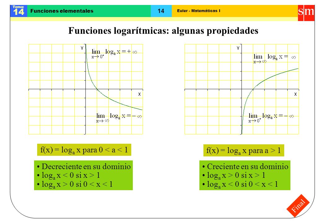 Funciones logarítmicas: algunas propiedades