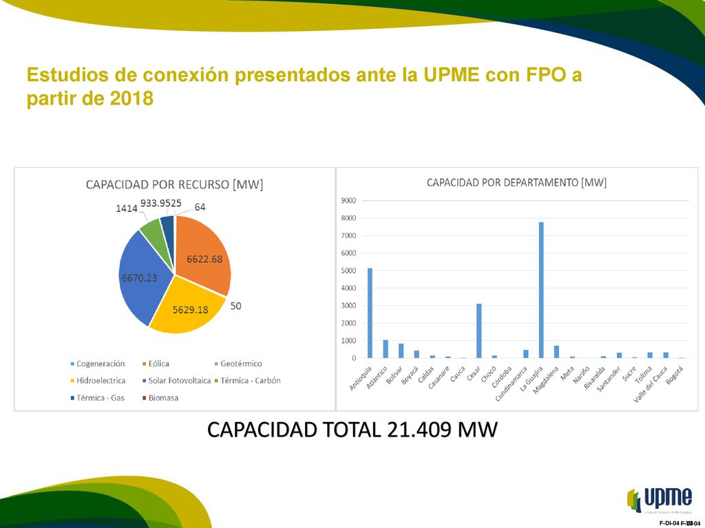 Estudios de conexión presentados ante la UPME con FPO a partir de 2018