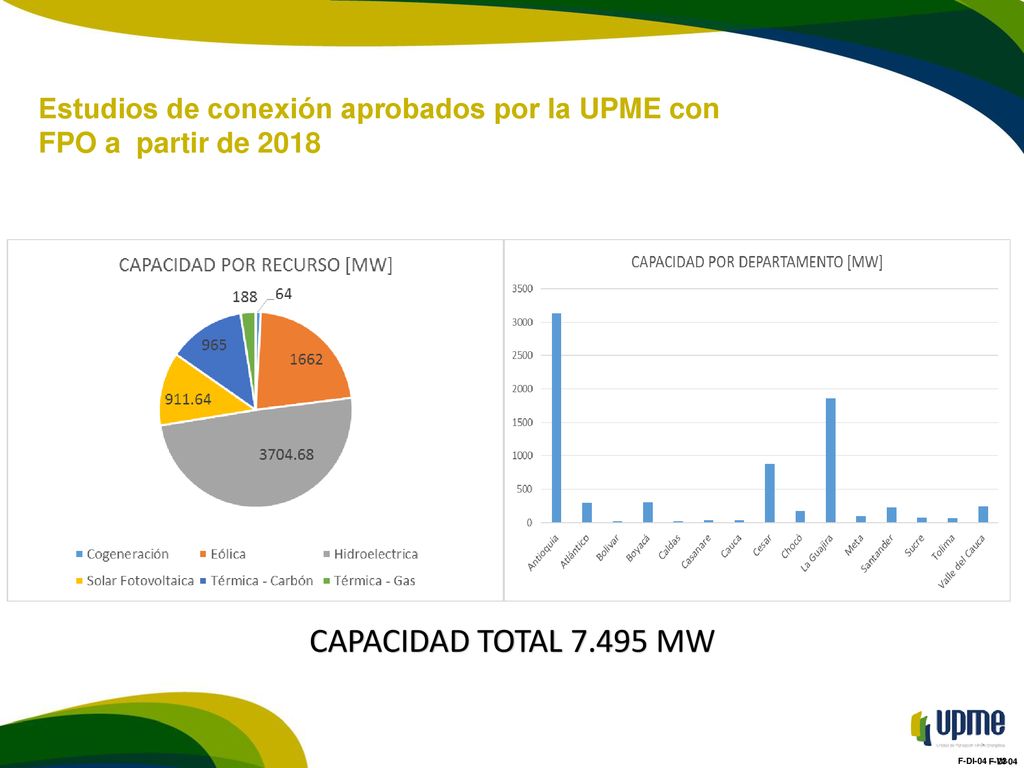 Estudios de conexión aprobados por la UPME con FPO a partir de 2018