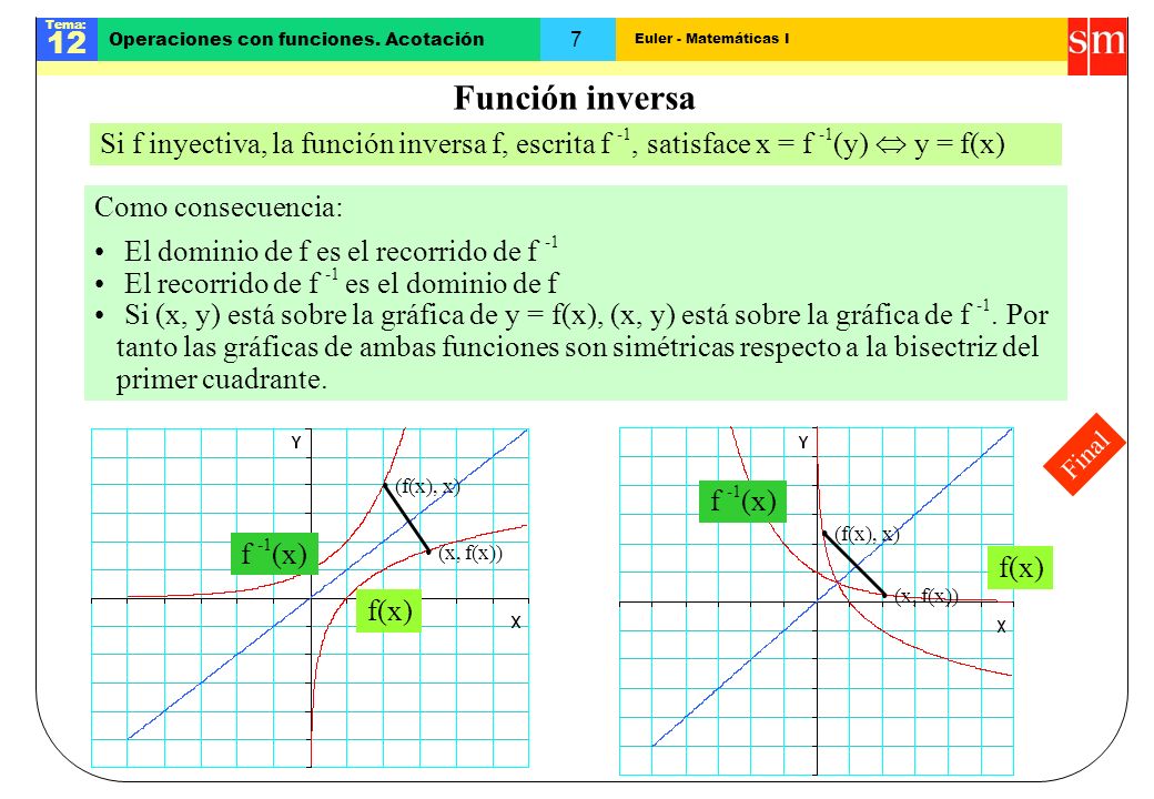 Función inversa Si f inyectiva, la función inversa f, escrita f -1, satisface x = f -1(y)  y = f(x)