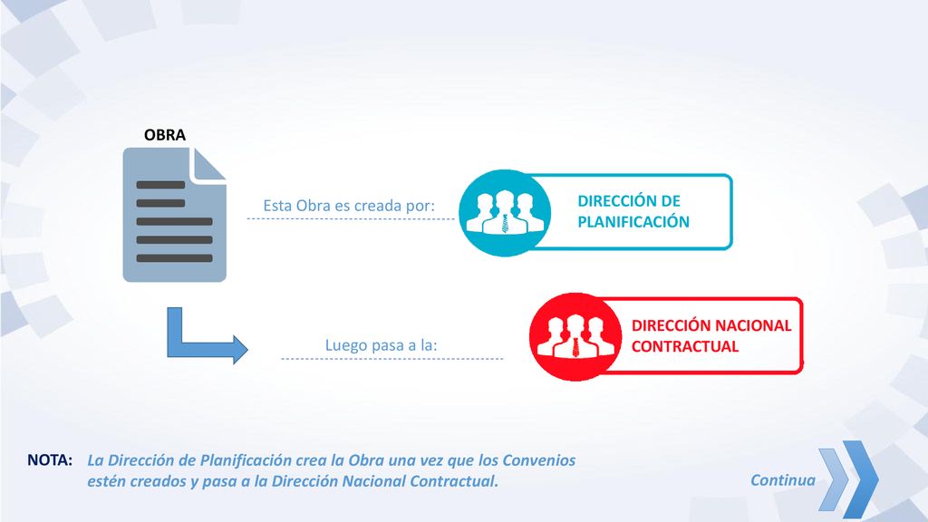 OBRA DIRECCIÓN DE PLANIFICACIÓN. Esta Obra es creada por: DIRECCIÓN NACIONAL CONTRACTUAL. Luego pasa a la: