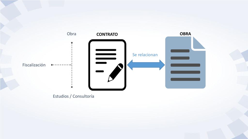 Obra CONTRATO OBRA Se relacionan Fiscalización Estudios / Consultoría