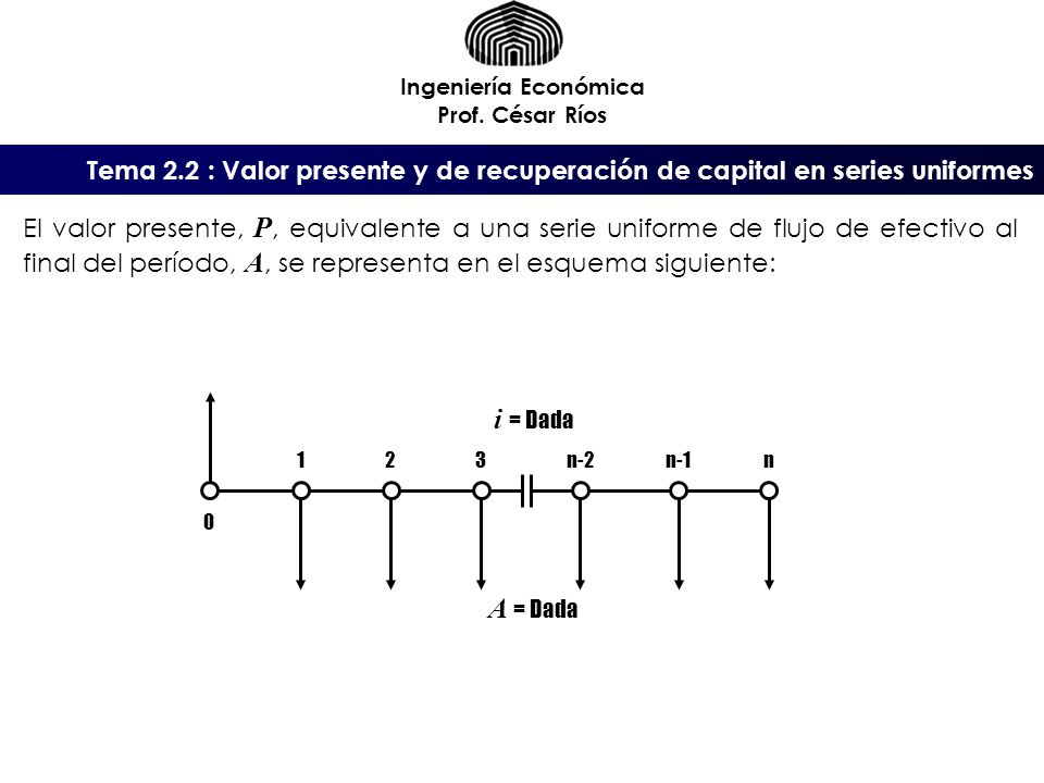 Ingeniería Económica Prof. César Ríos. Tema 2.2 : Valor presente y de recuperación de capital en series uniformes.
