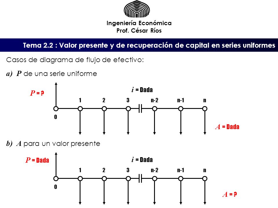 A para un valor presente i = Dada P =