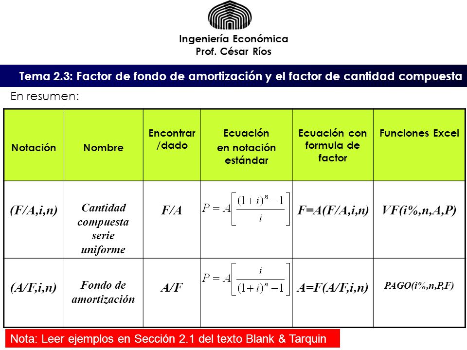 Ecuación con formula de factor Cantidad compuesta serie uniforme