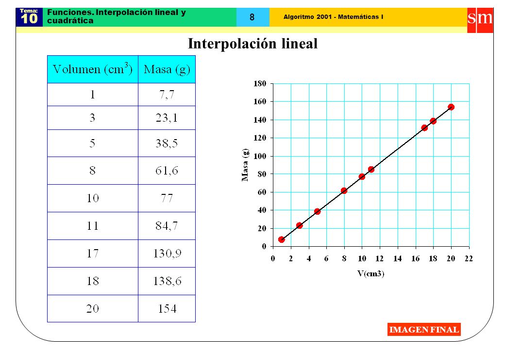 Funciones. Interpolación lineal y cuadrática