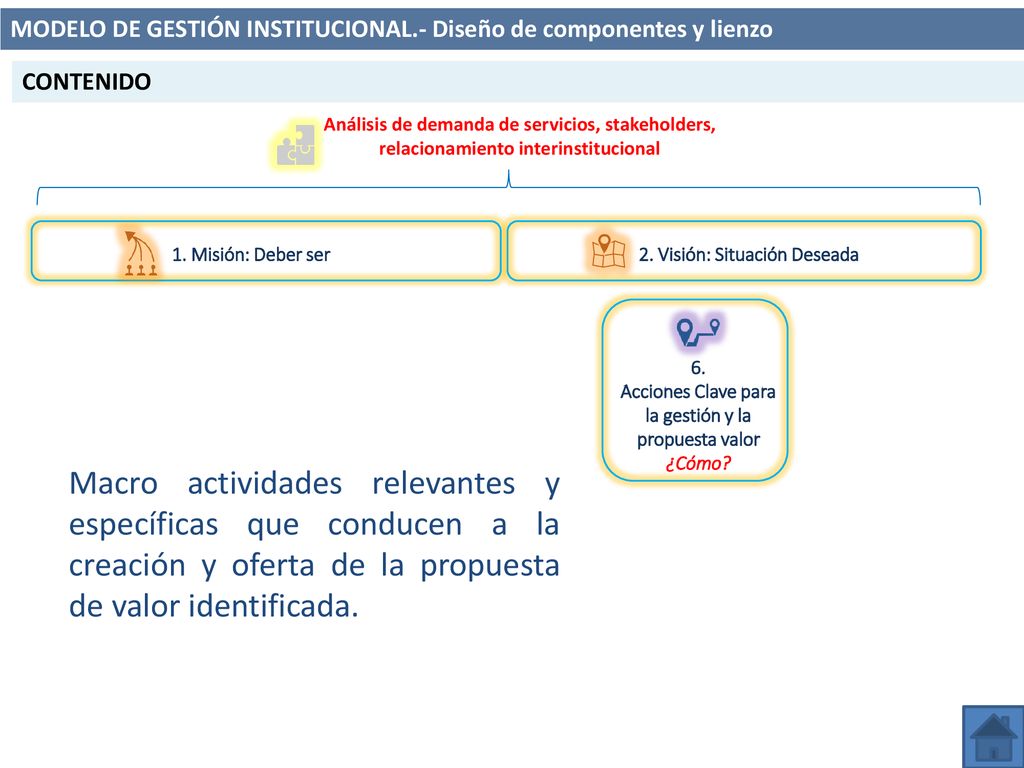 Acciones Clave para la gestión y la propuesta valor