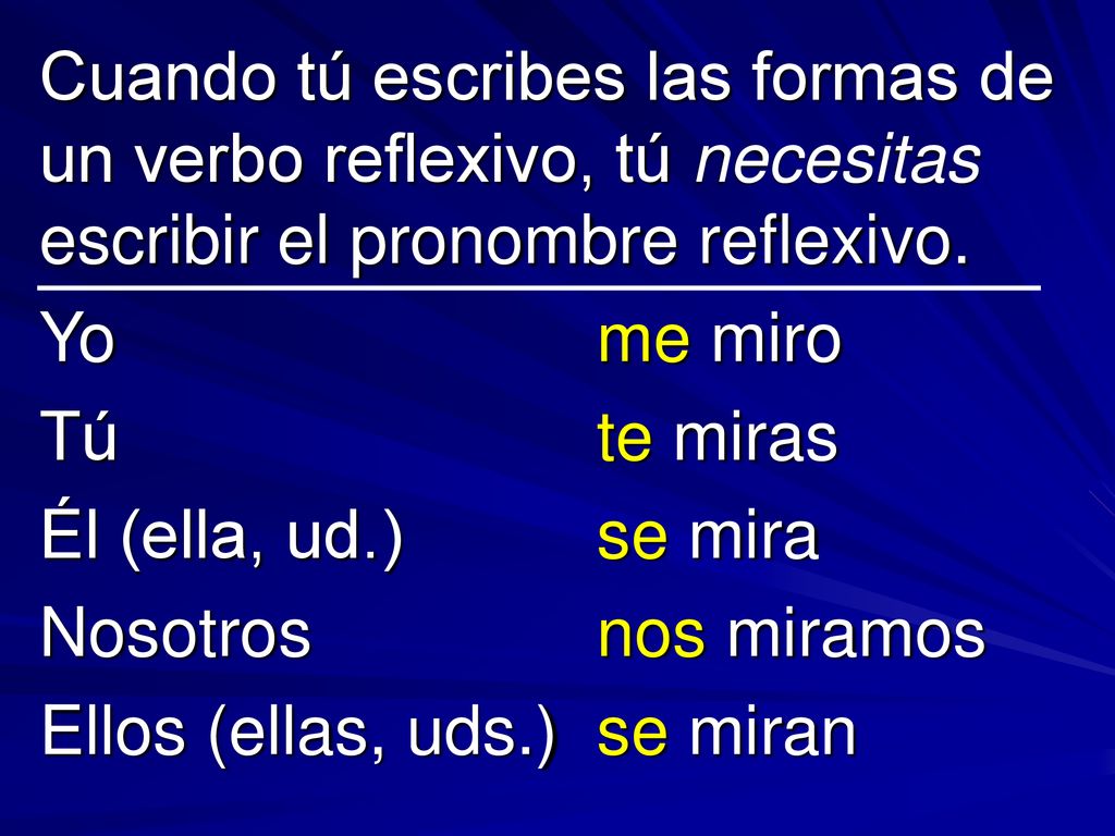 Cuando tú escribes las formas de un verbo reflexivo, tú necesitas escribir el pronombre reflexivo.