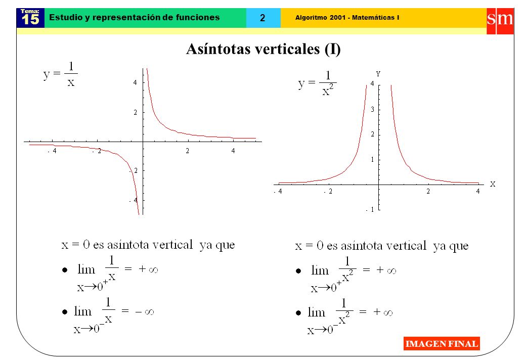 Estudio y representación de funciones
