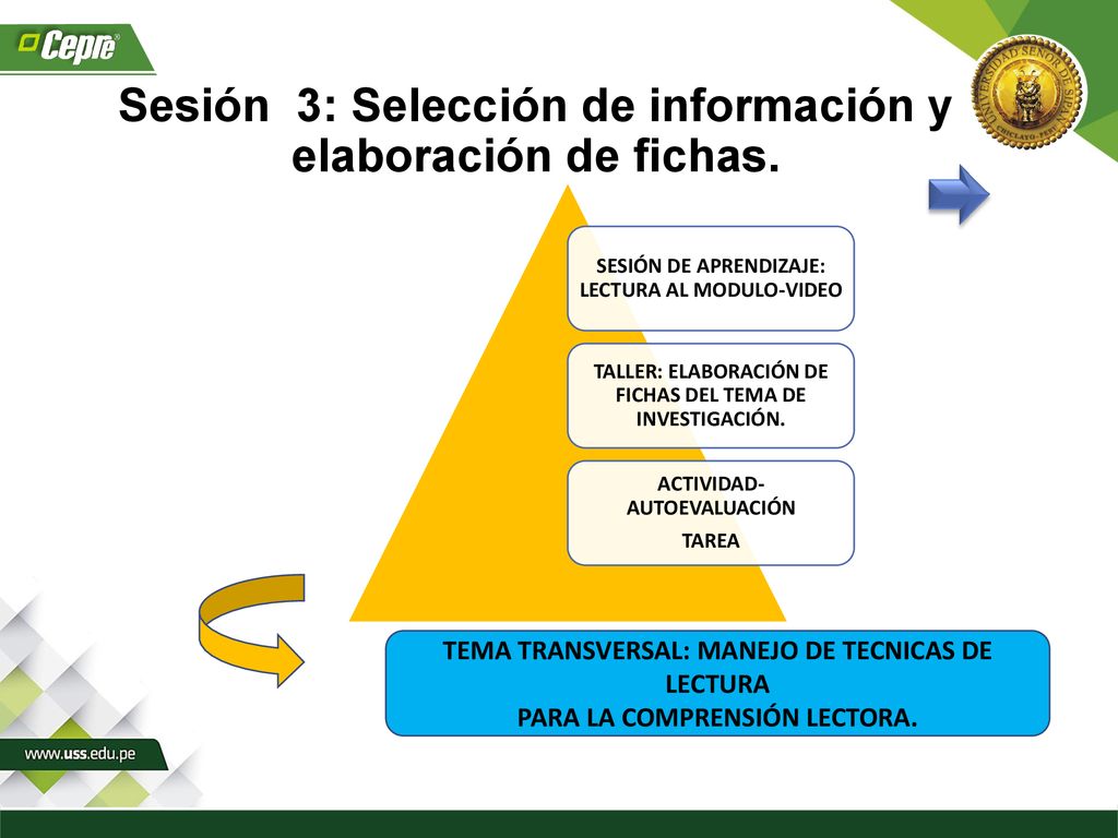 Sesión 3: Selección de información y elaboración de fichas.