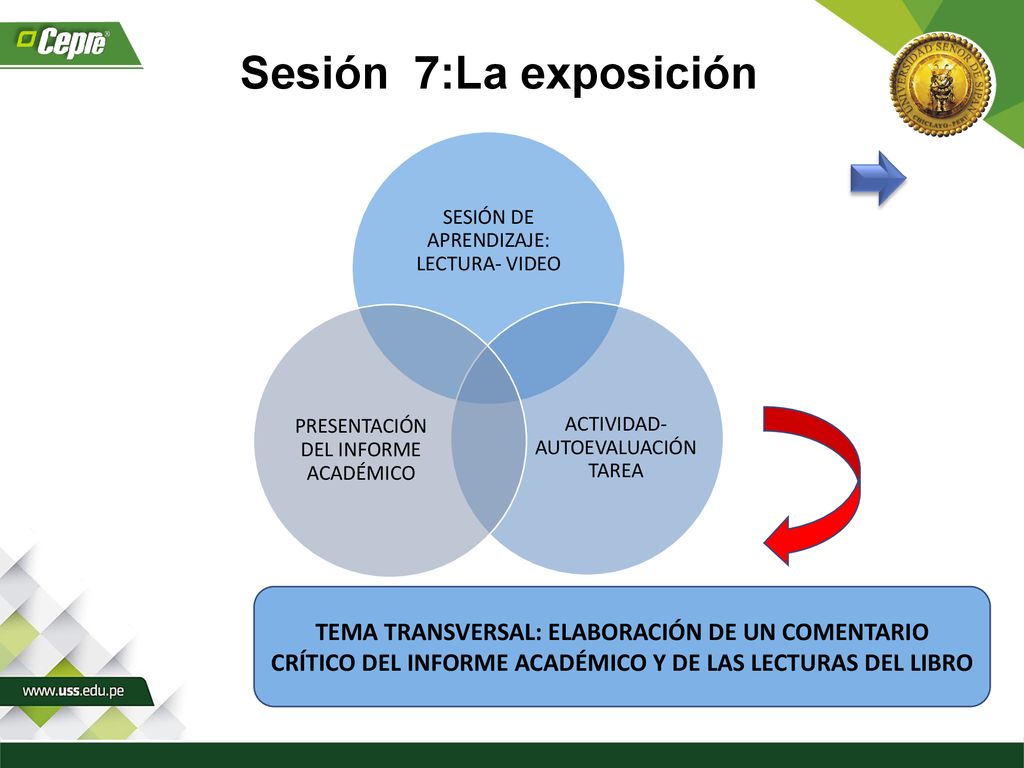 Sesión 7:La exposición SESIÓN DE APRENDIZAJE: LECTURA- VIDEO. ACTIVIDAD-AUTOEVALUACIÓN TAREA. PRESENTACIÓN DEL INFORME ACADÉMICO.
