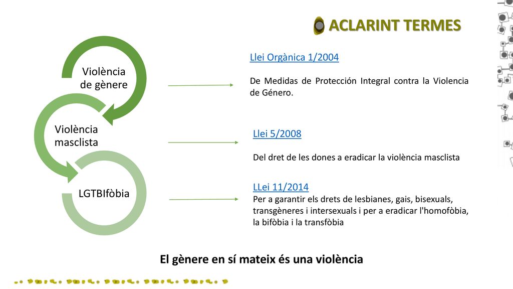 ACLARINT TERMES El gènere en sí mateix és una violència