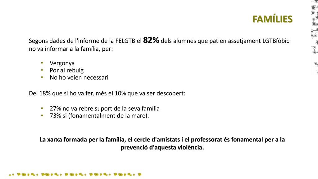 FAMÍLIES Segons dades de l informe de la FELGTB el 82% dels alumnes que patien assetjament LGTBfòbic no va informar a la família, per: